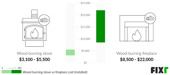 Cost To Install A Fireplace Cost