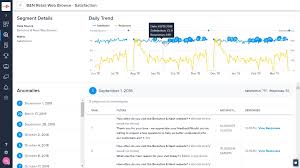 Verint Foresee Its Here Anomaly Detection For Foresee Cx