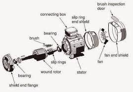 induction motor cutaway view with
