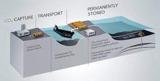 Ccs targets reducing the emission of co2 to the atmosphere. Carbon Capture And Storage Ccs