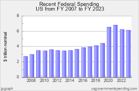 us government finances spending