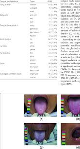 tongue manifestations of patients with