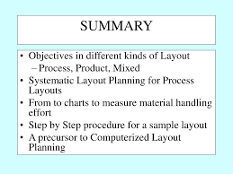 Ppt Layout Types Product Powerpoint Presentation Free