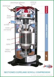 Compressors Mechanism Types Copeland Scroll Compressor