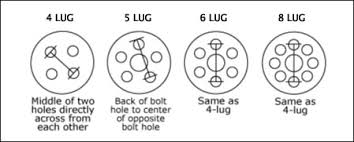Whats A Wheel Bolt Pattern And Why You Really Need To Know