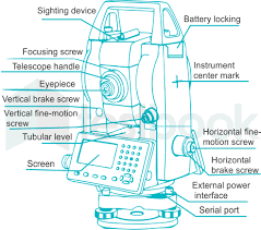 solved total station can directly be