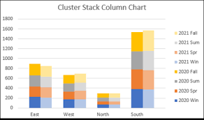 excel cered stacked column chart