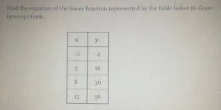 Find The Equation Of The Linear
