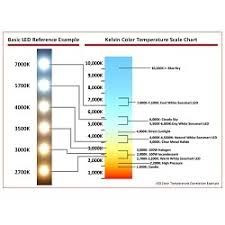 Led Color Temperature Design Applications Prism Lighting