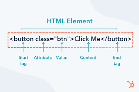 html elements what they are and how to
