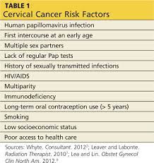 HPV Infection and Cervical Cancer Prevention | Clinician Reviews gambar png