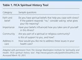 The Spiritual Assessment American Family Physician