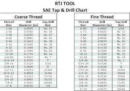 Drill Size Metric Tap Chart For Standard Threads Imperial 1