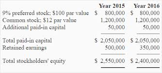 Return On Total Equity Or Shareholders Investment Ratio