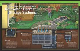 rainwater harvesting systems turpin