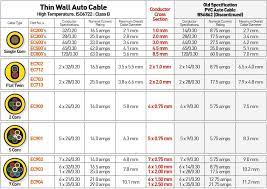 Awg stands for american wire gauges. Advice Centre Electrical Thin Wall Auto Cables