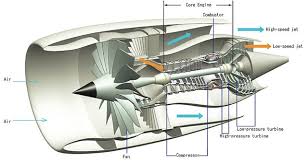 See full list on grc.nasa.gov How A Jet Engine Works Steemit