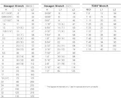 American Wrench Size Chart B Nut Size Chart By Performance