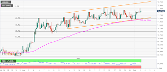Usd Inr Technical Analysis 71 45 50 Becomes The Level To