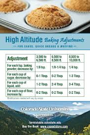 High Altitude Baking Csu Offers Tips For Your Holiday