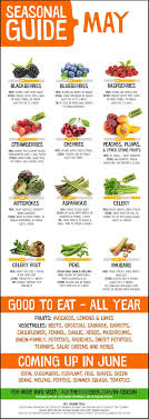 May Seasonal Produce Chart 12 Fruits Vegetables To Eat