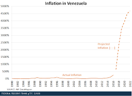 How Can Venezuela Address Its Hyperinflation