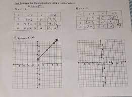 Graph The Linear Equations Using