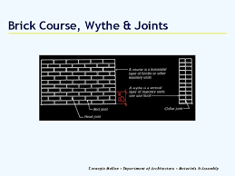 About standard brick course dimensions. A General Introduction To Masonry Construction Carnegie Mellon