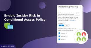 Conditional Access Risk Levels gambar png