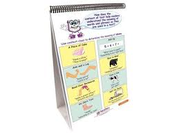 New Path Learning Ela Common Core Standards Gr 4 Strategies Flip Charts 324000