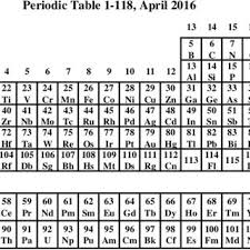 the standard periodic table for the 118