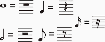 A symbol used in musical notation drawn as a solid rectangle directly above the middle line of a staff whose height is half the distance between lines. Musical Notation The Method Behind The Music