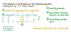 Lesson Balancing Chemical Equations