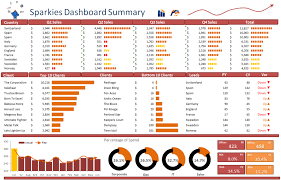 Sparklines Excel Dashboard Excel Dashboards Vba And More