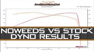 Challenger Scat Pack Dyno Results And Initial Review Noweeds Vs Stock