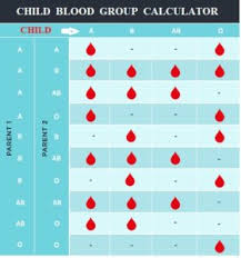 Blood Group Of Iui D Born Child Frozen Cell