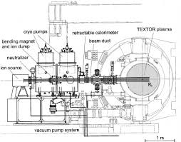 diagnostic neutral beam injector setup