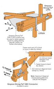 designing gable end overhangs