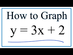 How To Graph Y 3x 2