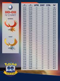 Ho Oh Iv Chart 90 Ivs Plus 10 10 10 Thesilphroad