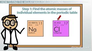 What Is Molar Mass Definition Formula Examples Video