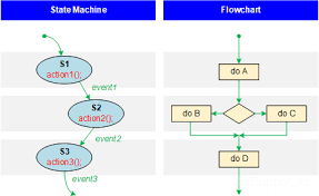 Air Supply Lab State Machines In C