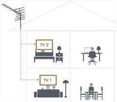 Tv Antenna To Multiple Tv Sets