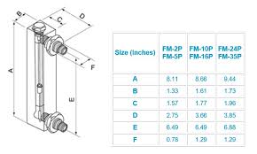 Details About Panel Flowmeter Water Flow Meter Rotameter 5 35 Gpm