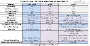 The Best Lightweight Double Stroller Comparison For Toddlers