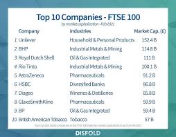 The ftse 100 is a stock index representing the performance of the largest 100 companies listed on the london stock exchange (lse) by market capitalization. Top 30 Companies Of The Uk In The Ftse Index 2021 Disfold