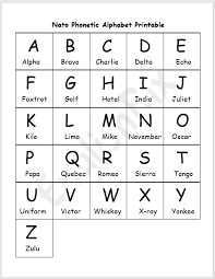 The international phonetic alphabet (ipa) is an alphabetic system of phonetic notation based primarily on the latin script. Nato Phonetic Alphabet Printable Englishbix