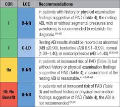 2016 Aha Acc Guideline On The Management Of Patients With