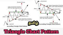 Share Market All Videos In Tamil Youtube