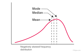 relation between mean an and mode